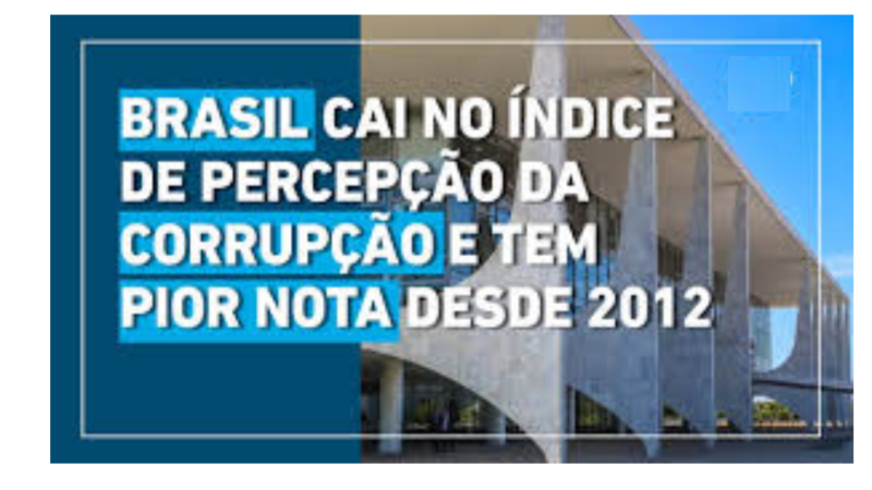 O Brasil desse três posições sobre a percepção da corrupção em  relatório internacional